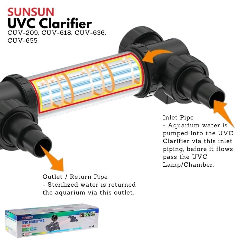 SUNSUNCUV-UVCClarifier_2